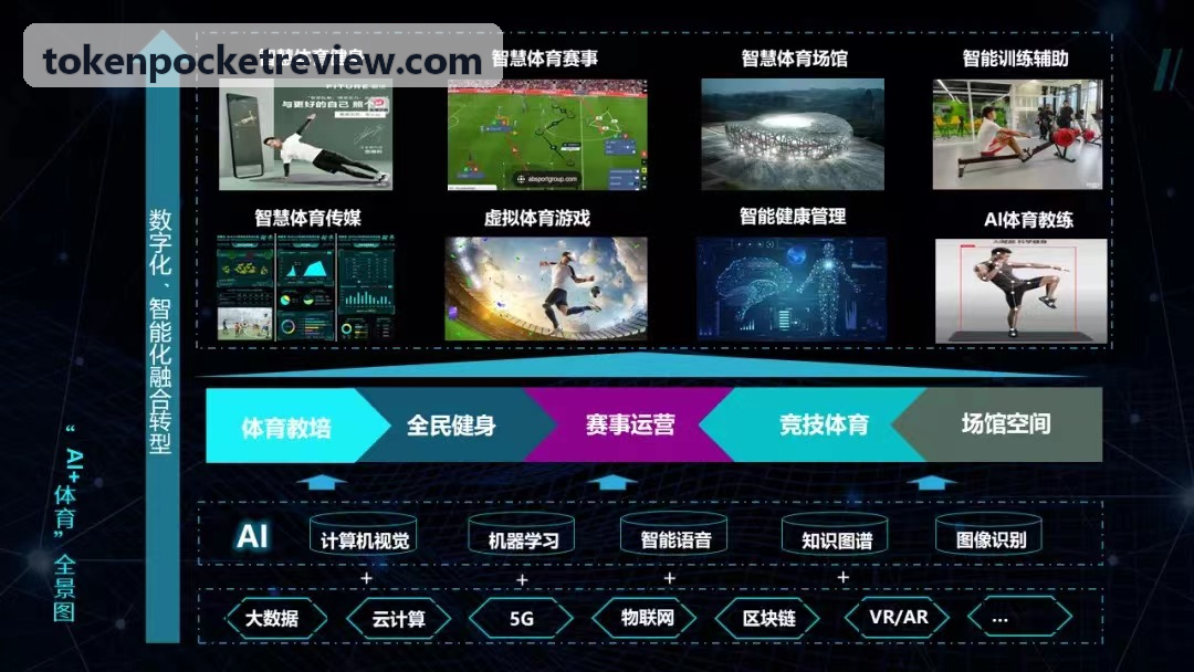 TP钱包风控架构拓扑图