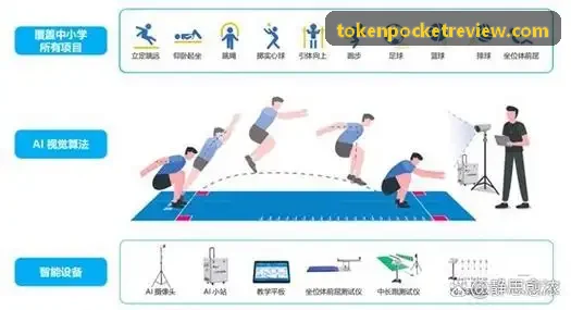 Permit2协议离线签名安全演进配图